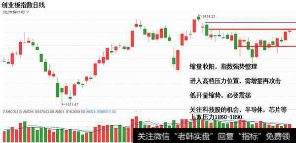 <a href='//m.sasasearch.com/gushiyaowen/290118.html'>创业板</a>将进入高档压力区域