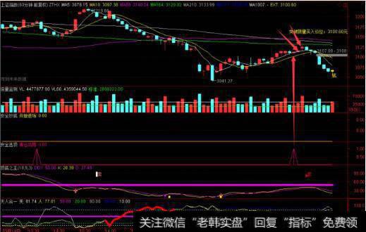 <a href='//m.sasasearch.com/yangdelong/290035.html'>上证指数</a>