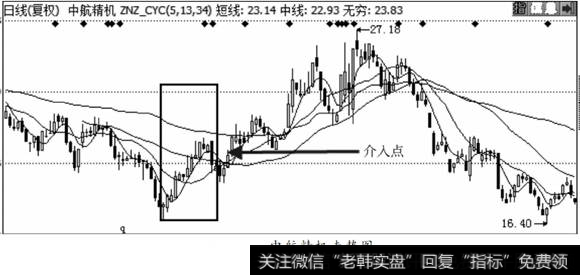 中航精机走势图