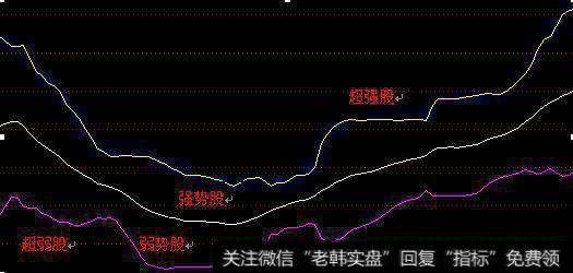 布林通道应用技巧