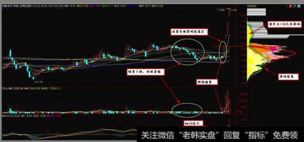 日MACD金叉或红柱逐渐抬高，周线MACD金叉和KDJ金叉