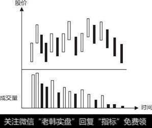 股价大幅震荡