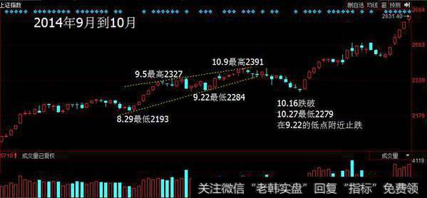 下降楔形形态