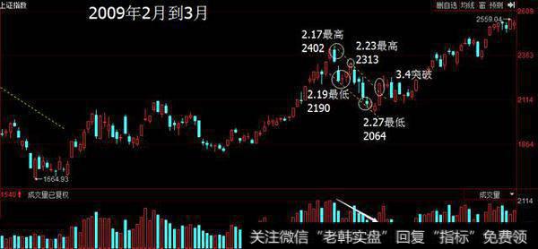 下降楔形形态出现在上升趋势中