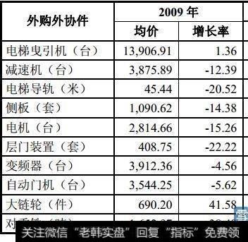 康力电梯毛利率解析