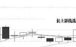 中国股市有哪些经典常见的主力洗盘K线形态？