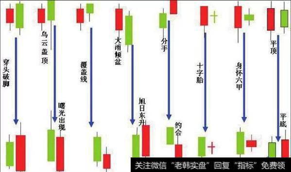 乌云盖顶:相反线的一种