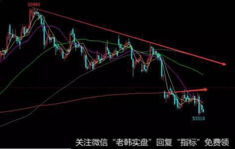 如何操作才能较安全地实现利润最大化