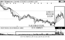<em>追踪主力</em>之空头锁仓买入法