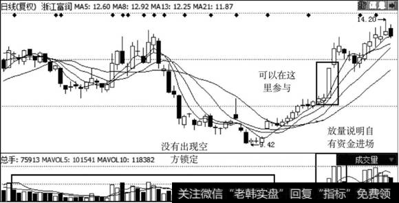 <a href='//m.sasasearch.com/scdx/130790.html'>浙江富润</a>走势图