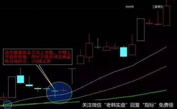 如何利用尾盘选股？老股民分享<a href='//m.sasasearch.com/cgjq/284713.html'>尾盘选股技巧</a>图解