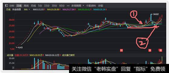 如何选择合适的股票进行日间交易?