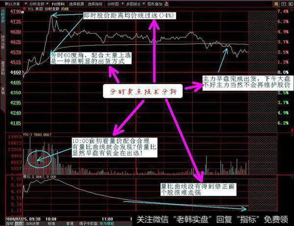 高控盘股票拉升的手法