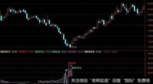 熊市抄底指标——华体会ap
