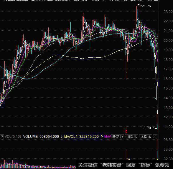 <a href='//m.sasasearch.com/caijunyi/290233.html'>股市</a>技术之带你识别庄股