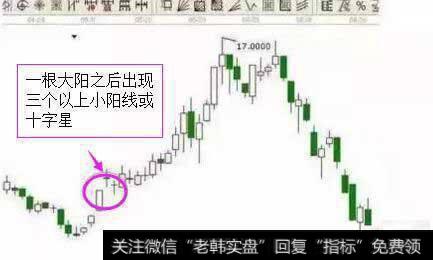 后市的上涨可能性很大