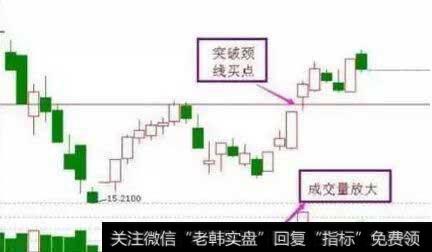 明显的双底形态