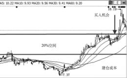 <em>追踪主力</em>20%启动买入涨停股