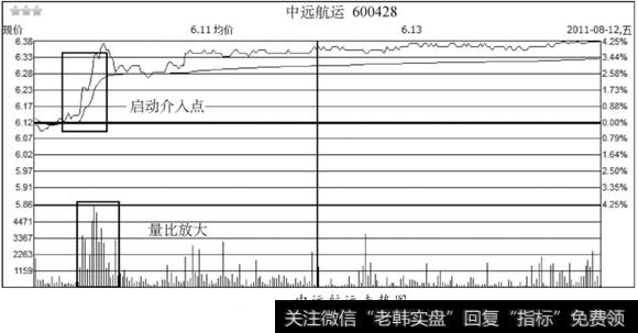 中远航运走势图