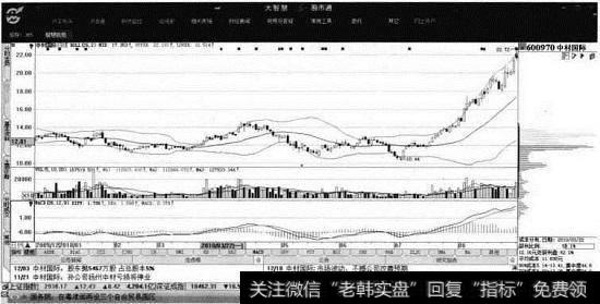 <a href='//m.sasasearch.com/gpcw/213103.html'>中材国际</a>股票移动成本分布图