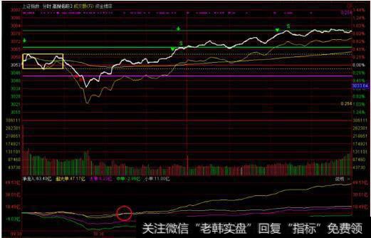 <a href='//m.sasasearch.com/yangdelong/290035.html'>上证指数</a>图