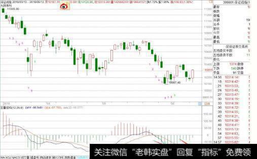 <a href='//m.sasasearch.com/zqdsh/227227.html'>深证成指</a>