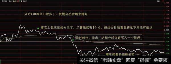 分时放量新低