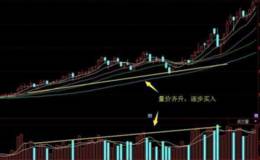 什么是成交量？成交量怎么看？如何运用<em>成交量选股</em>？