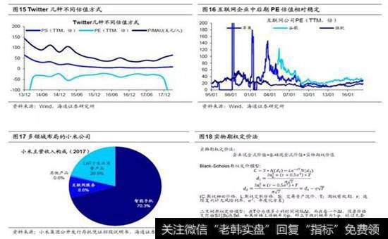 独角兽企业估值方法探讨2