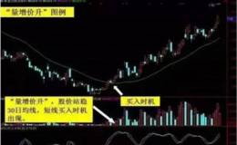 成交量怎么用于选股？散户如何看<em>成交量选股</em>？