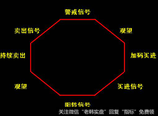 成交量<a href='//m.sasasearch.com/scdx/290185.html'>看盘</a>有什么技巧？