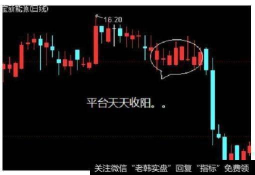 游资大佬曝光：<a href='//m.sasasearch.com/cgjq/286684.html'>庄家洗盘和出货</a>经典形态，学会少走十年弯路！