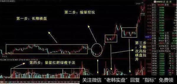横盘期间有明显的<a href='//m.sasasearch.com/gpzlwtjd/71463.html'>主力操盘手</a>法
