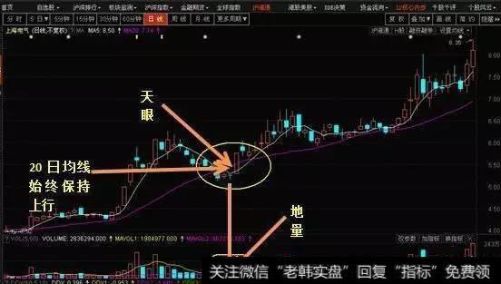 天眼地量的操作要点