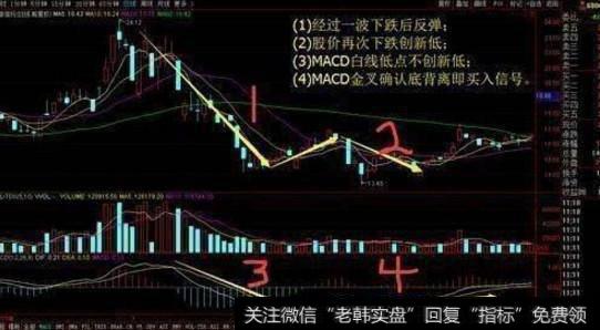 MACD<a href='//m.sasasearch.com/gpcjwtjd/90918.html'>抄底战法</a>