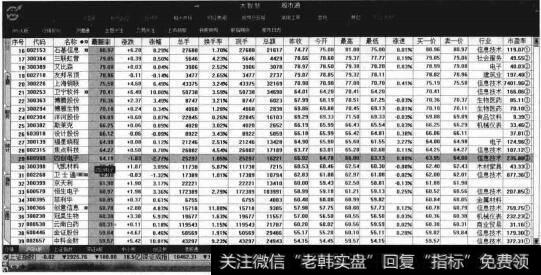 四创电子