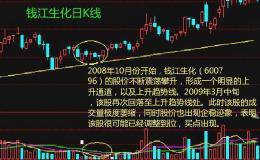 股票交易指南：成交量最佳买卖点