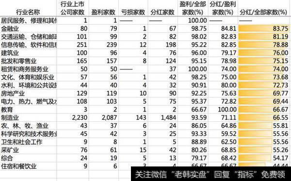 <a href='//m.sasasearch.com/caijunyi/290233.html'>股市</a>分析
