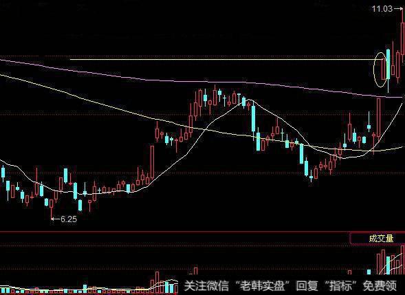 该股某一日突然出现一个<a href='//m.sasasearch.com/zhangtingban/'>涨停板</a>,涨停板当天,成交量明显放量