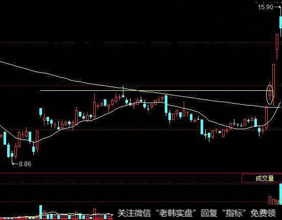 该股某一日突然出现一个涨停板,涨停板当天,成交量明显放量