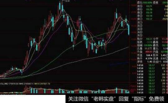 怎么判断股票涨停?