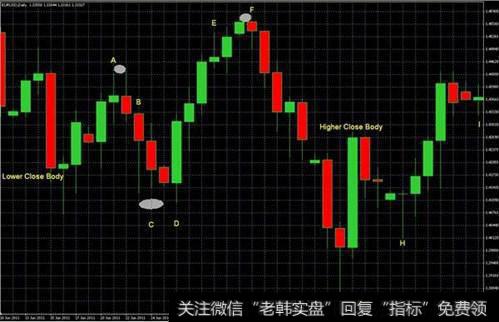 预测价格在未来可能出现的走势