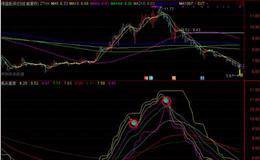 展锋最新股市评论：闪崩增多，明天考虑满仓！