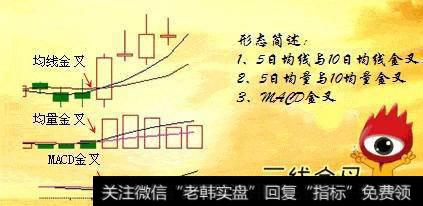三线金叉K线战法