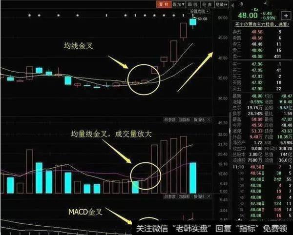 三线金叉k线战法的定义