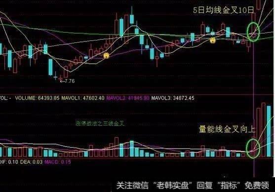 三线金叉的形成原理及技术要点