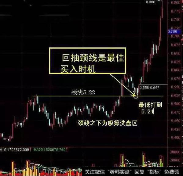 三线金叉的最佳买入机会