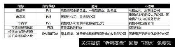 证券投资系列知识（2018.06）