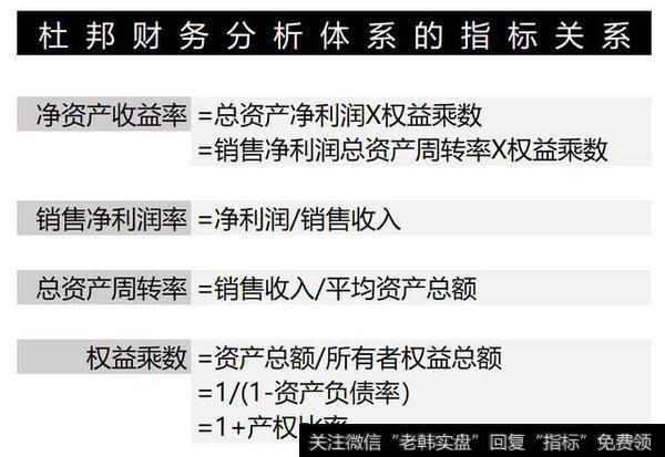 杜邦财务分析体系的指标关系