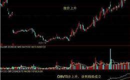 如何利用OBV指标捕<em>捉牛股</em>？